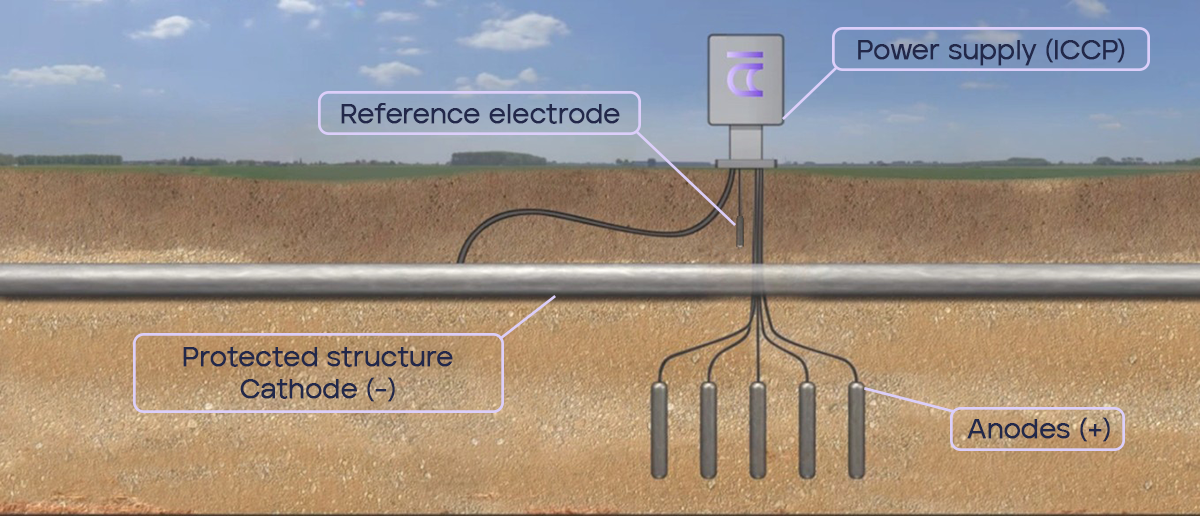 KB Pipelines EN